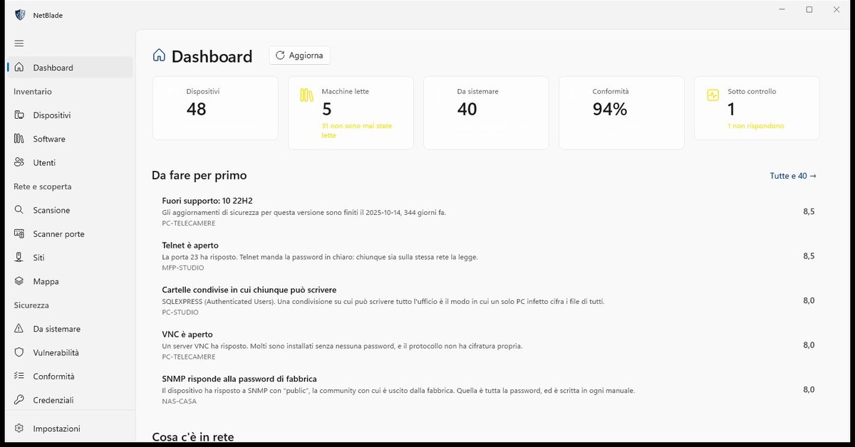 Dashboard: devices, machines read, things to fix and compliance, with the list of what to do first