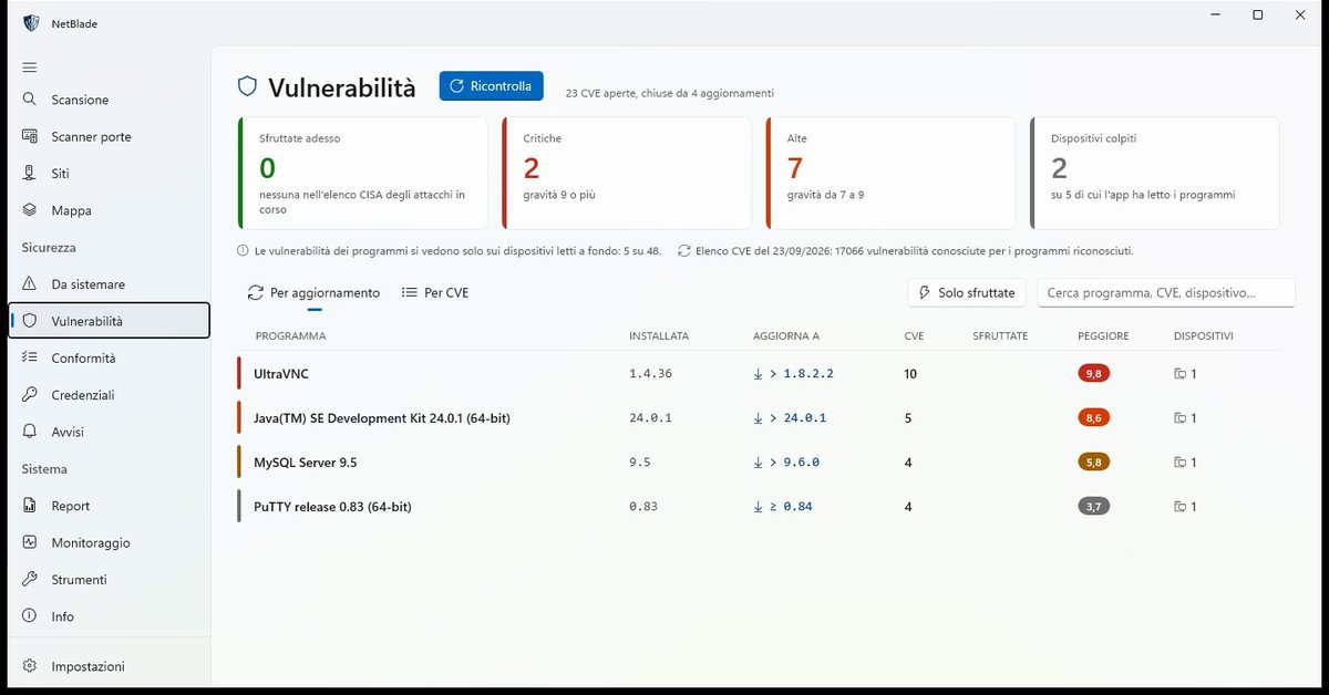 Vulnerabilities: which update closes what, with those exploited right now at the top