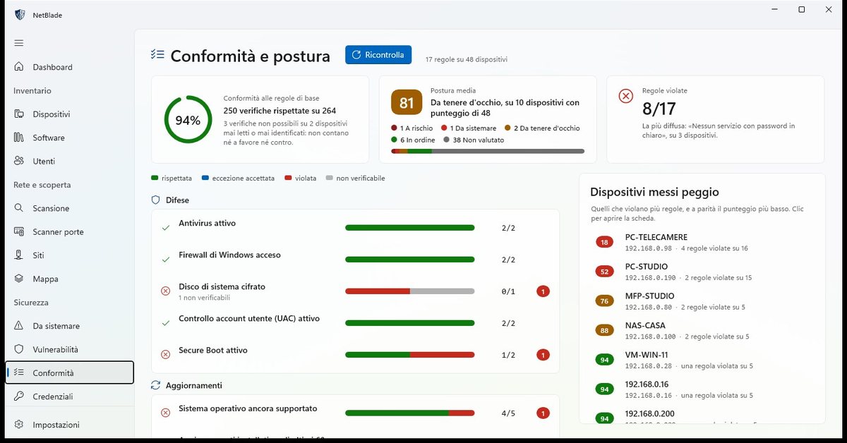 Compliance: 17 baseline rules, device by device